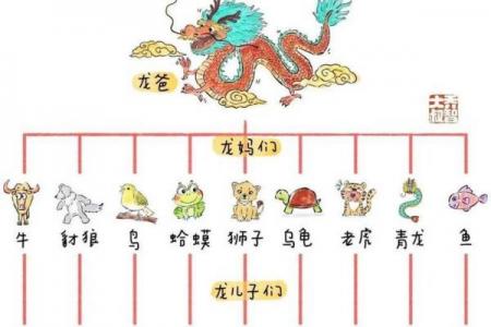 火龙命与哪些命相配最佳