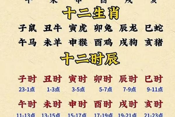 天干地支对应十二生肖速查表