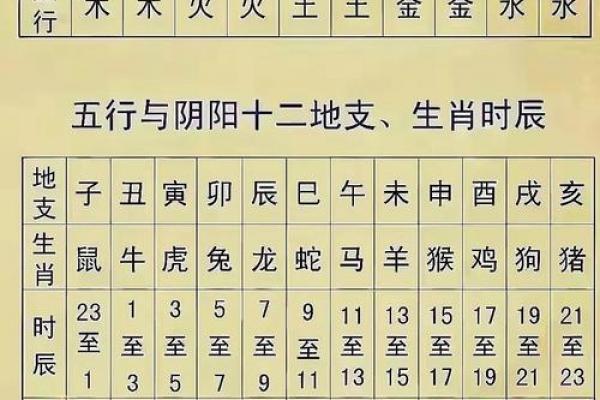 天干地支对应十二生肖速查表