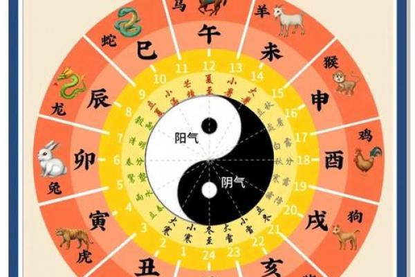 天干地支对应十二生肖速查表