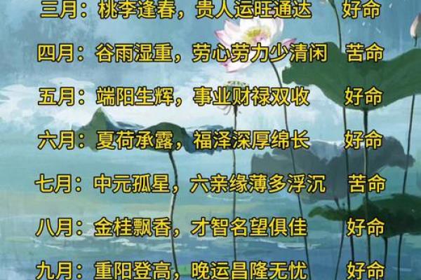 三月降生女子命带富贵