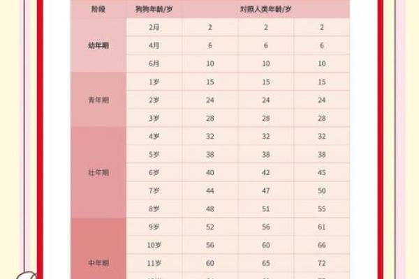 属狗哪天出生婚姻易波折