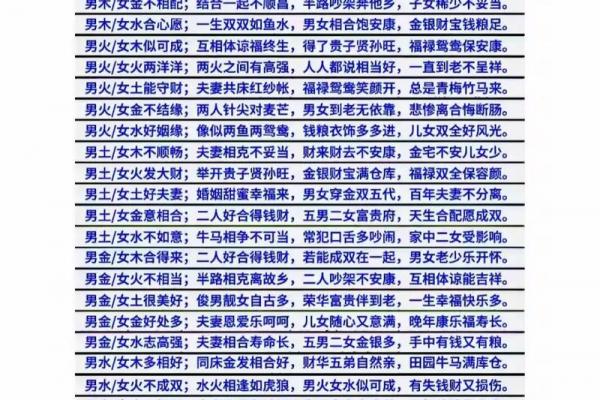 87年火命与88年木命婚姻匹配度分析