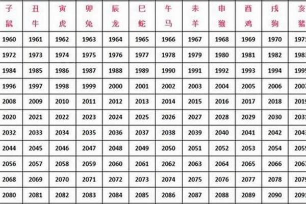 木兔命属于何种等级的命运