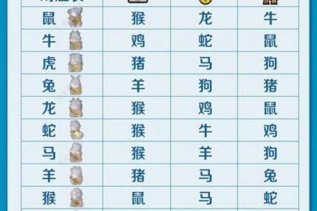 属猪者哪年易得子嗣