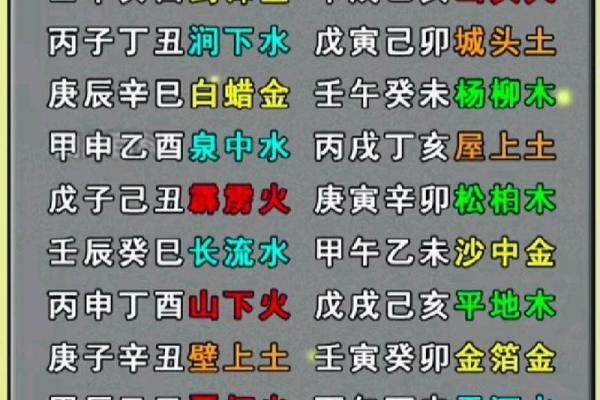 水马命与白蜡金是否相合