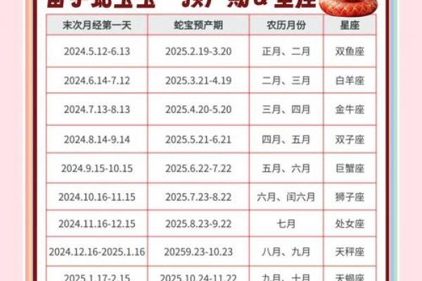 福气之蛇最佳出生月份