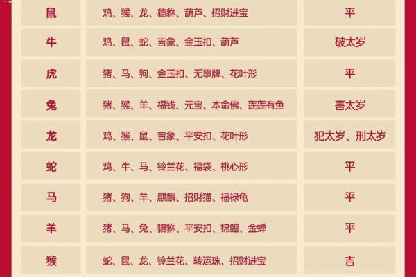 属龙者2026年迎三喜
