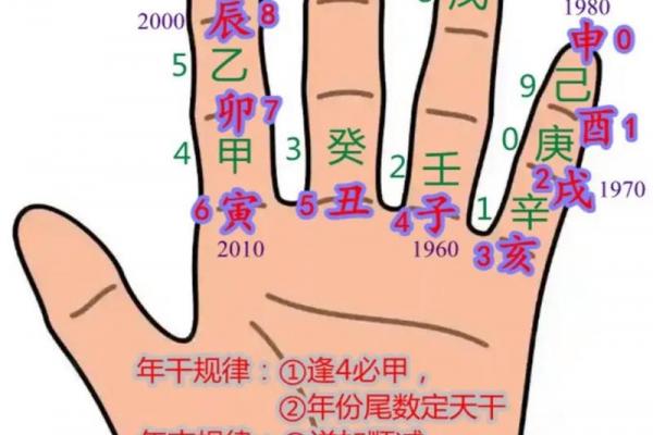 干支纪年法