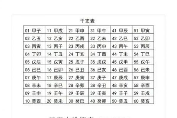 干支纪年法