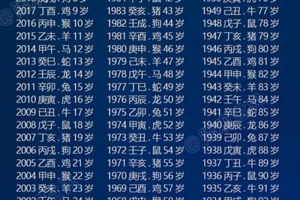 己未年对应的公历年份