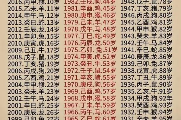 属鸡女谁相伴到老