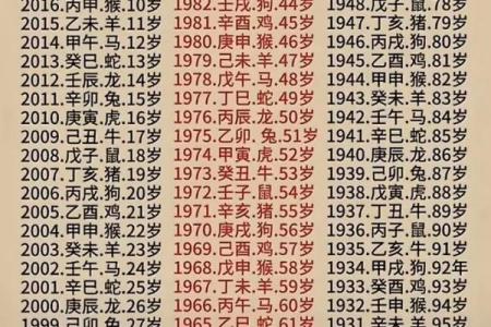 属鸡女谁相伴到老