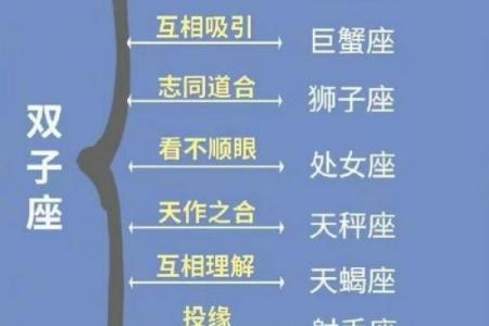 白羊金牛座交界的人都有两副面孔吗