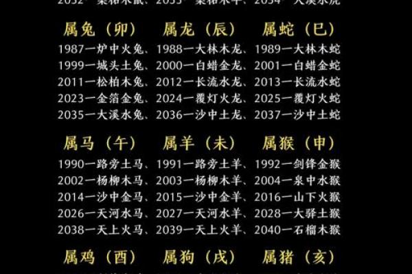 木狗命五行缺什么 属木的狗年出生人五行补救指南
