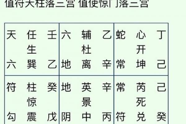 日干禄刃分析：一看就懂的八字吉凶密码