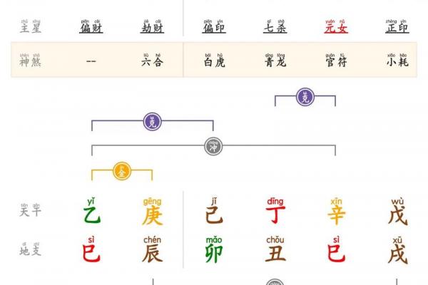日干禄刃分析：一看就懂的八字吉凶密码