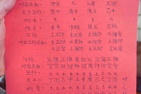 日干五行属性怎么看 快速查你的五行命理