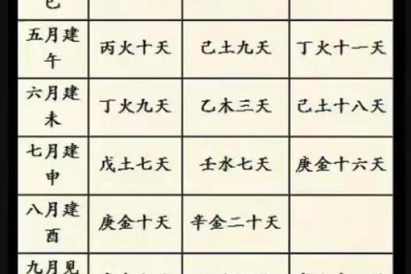 日干命局分析 看懂你的本命五行和运势走向