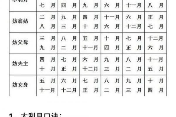 日干学业运势全解析 十二生肖搭配天干看考运