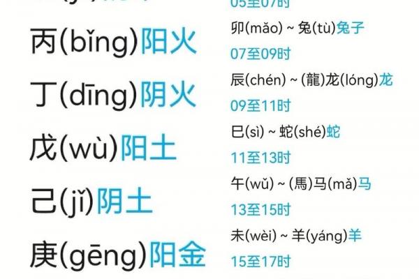 日干学业运势全解析 十二生肖搭配天干看考运
