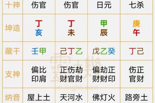 日干财运怎么看？教你从八字日柱判断财富运势