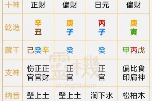 日干财运怎么看？教你从八字日柱判断财富运势