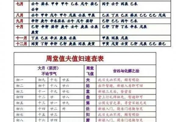 你的日干今天吉还是凶 三个方法秒懂吉凶推断