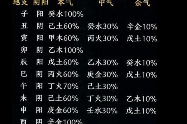 你的日干富贵层次有多高？看八字定贫富