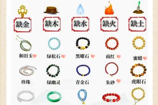 木鸡命金旺木弱，看八字补五行缺啥