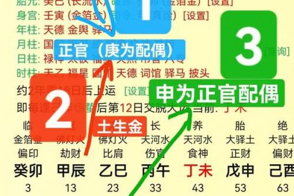 日干婚姻分析 八字看姻缘好坏关键点