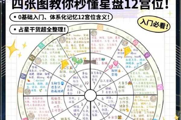 日干长生十二宫怎么查 一分钟看懂你的运势根基