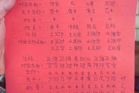 日干五行属性怎么看 快速查你的五行命理