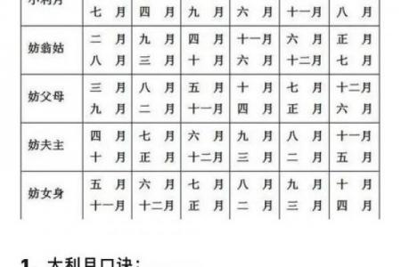 日干学业运势全解析 十二生肖搭配天干看考运