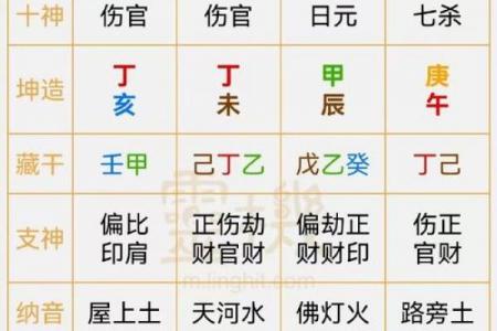 日干财运怎么看？教你从八字日柱判断财富运势