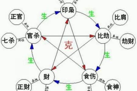 日干组合分析 揭秘你的先天命格与运势走向