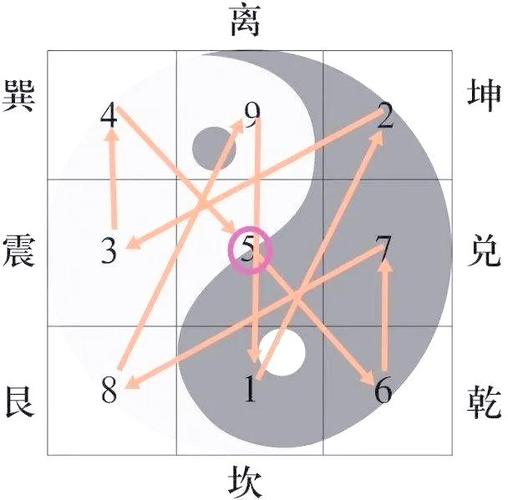 玄空飞星与奇门_玄空飞星 奇门遁甲 家居风水布局_玄空飞星 奇门遁甲 时空能量奥秘