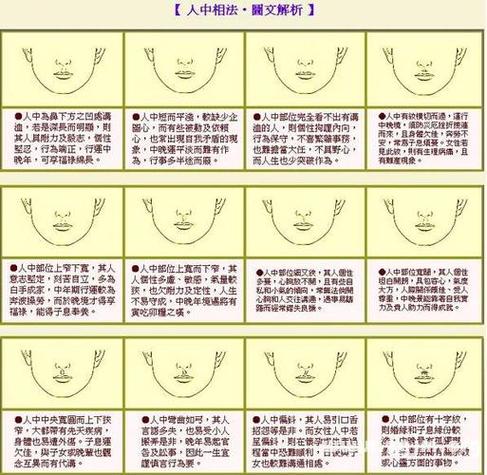 面相学入门基础理论_面相学实践_实战观察六个关键部位