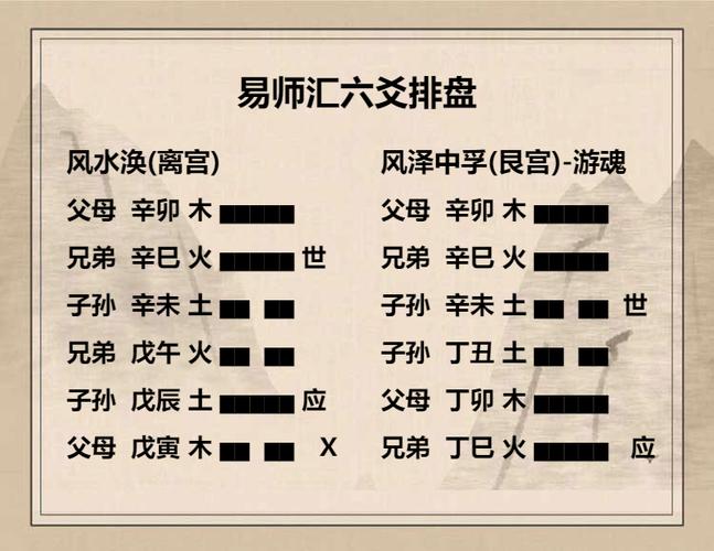 玄空飞星与六爻_玄空飞星结合六爻_六爻风水飞星应用