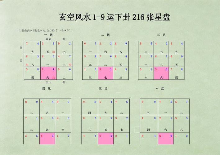 高手是如何用飞星盘断事的_玄空飞星案例分析实操_玄空飞星案例分析