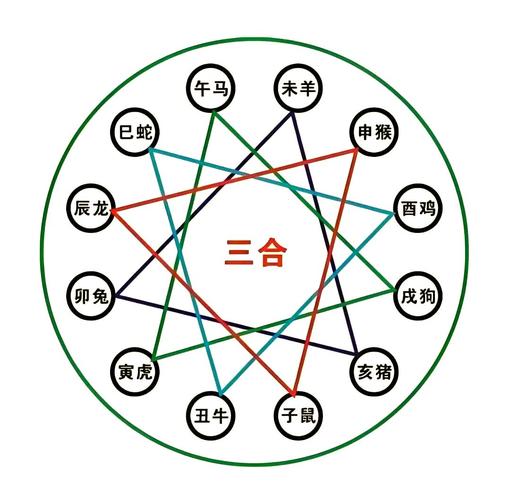 天干生合克冲咋起作用？看懂八字断事业感情