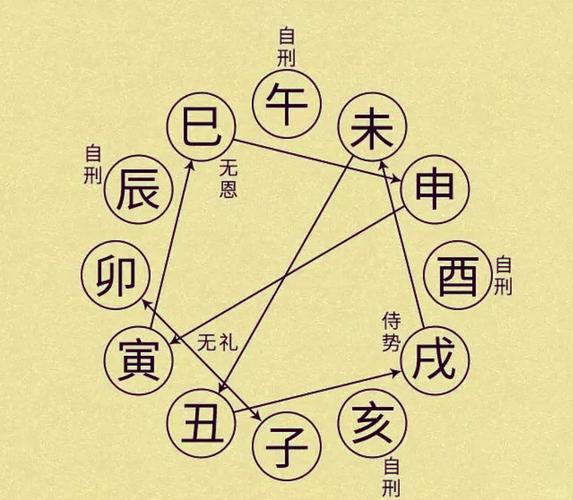 天干五合化气与合绊区别_八字天干如何作用_八字天干相生相克作用解析