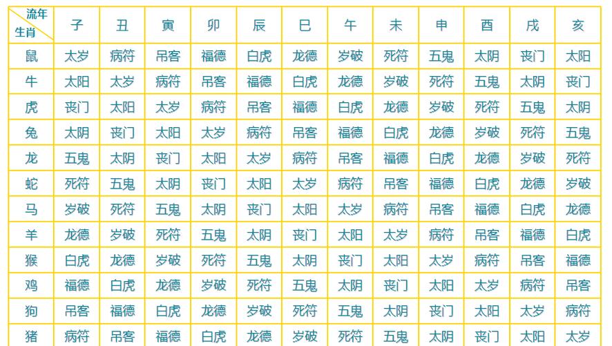 生肖属相的流年学业运_2026年学业运势生肖分析_2026年犯太岁学业运势