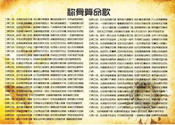 六两三称骨算命：男富女贵好命人