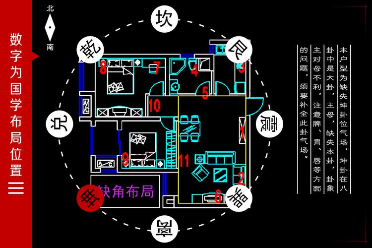 白羊座最佳楼层选择_白羊座住宅风水_白羊座适合的居住环境