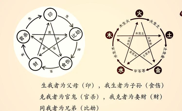 天干地支一气格_详解天干地支中的一气格_八字一气格详解