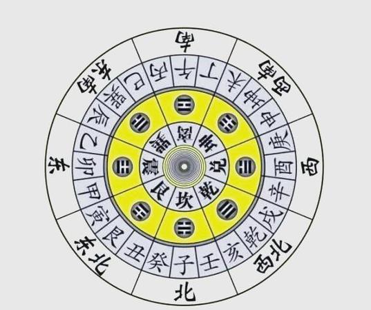 生肖属相风水布局调整家宅财运_十二生肖风水布局指南_生肖属相与风水