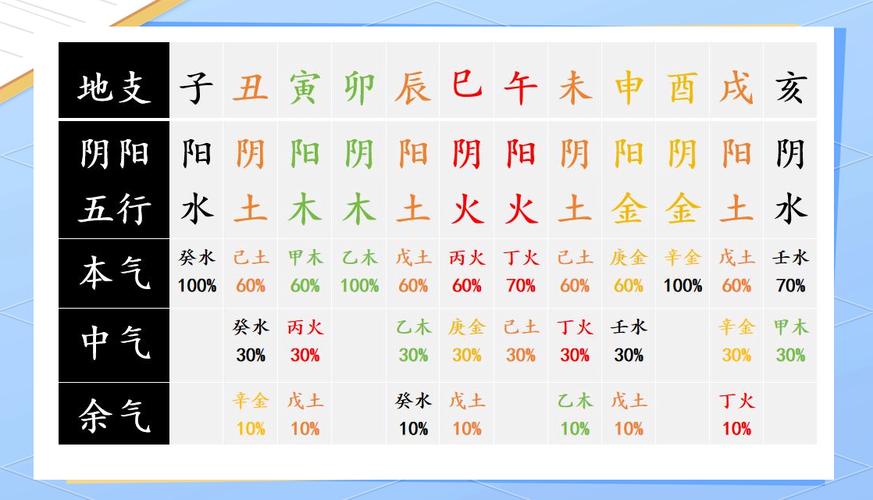 十天干VS十二地支揭秘生克机制的根本差异