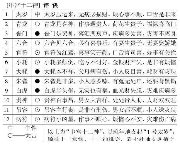 八字如何看月令_八字月令旺衰判断_月令取格法则详解