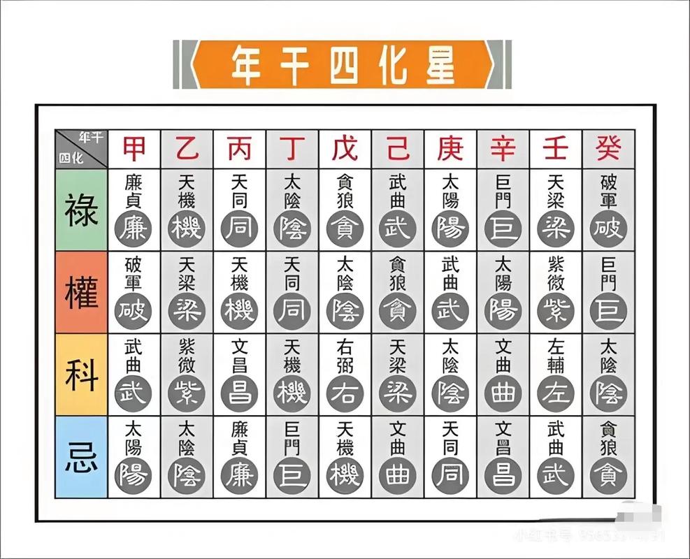 紫微斗数算命是一张看懂人生的说明书